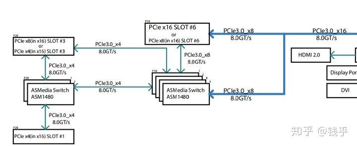 PCIe Bifurcation   M.2 array ssd