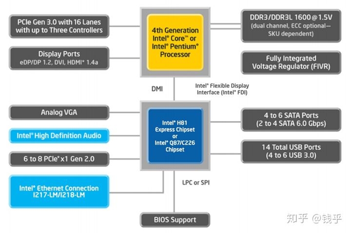 PCIe Bifurcation   M.2 array ssd