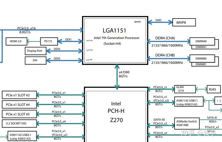 PCIe Bifurcation   M.2 array ssd