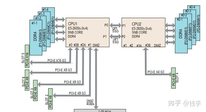 PCIe Bifurcation   M.2 array ssd